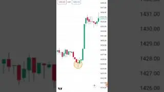 Hammer Candlestick Pattern #shorts #banknifty #tradingwithms@