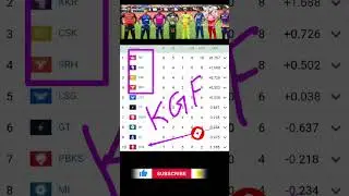IPL 2024 points table today | IPL 2024 Points table live #Shorts