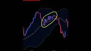 B B Setup #education #trading #tradereducation #stockmarket #tradelearning #tradinglearning #nifty
