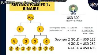 PLAN  MARKETING DE EPG BIOTECH DU 9 JUIN 2024