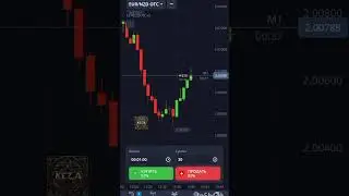 простой 3:0, #trading #trade