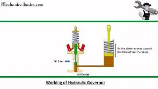 Working of Hydraulic Governor - Type of Automobile Governor - Automobile Working - Mechanical Basics
