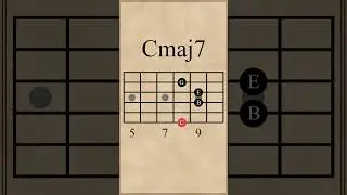 Em7-Bm7-Cmaj7-Am7 Chord Progression (i-v-VI-iv)