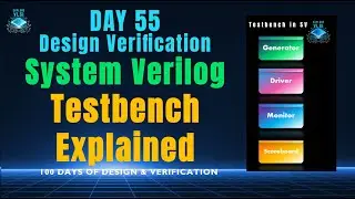 День 55. Тестовый стенд System Verilog | Компоненты и способы их взаимодействия.