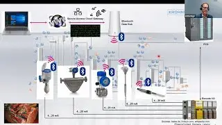 From data to knowledge (Keynote EuroPACT 2021), Attila Bilgic, CEO KROHNE Group