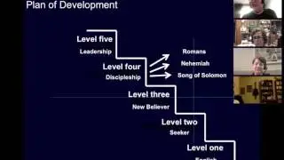 Doc Henry Training Video 1 - Vision of GWP