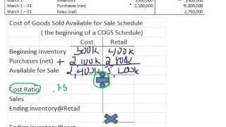 Retail Inventory method Demo