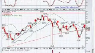07-15-2010 Free Nightly Stock Alert (AB)