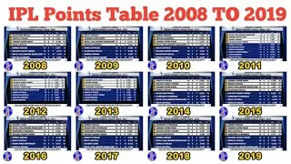 IPL All Seasons POINTS TABLE 2008 TO 2019 || Sports Wonders