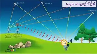 10th Science | Chapter#10 | Topic#02 | Space Mission | Urdu Medium