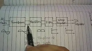 DC Power Supply : Block diagram