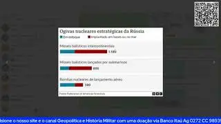 As ogivas nucleares estrat&eacute;gicas da R&uacute;ssia!!!