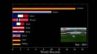 Trackmania: The Battle for TMNF Nadeo World Records