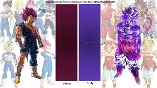 Broly Vs Vegeta Power Level Over The Years