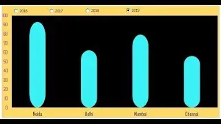 Dynamic Chart in Excel|Dashboard Report Tips