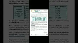 Regarding Phase 6 admit Released CUET UG COURSE 2022 , exam held on 30-8-2022 || CUET Phase 6 2022 |