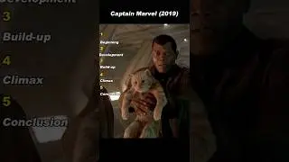 The Cat Isn&rsquo;t a Cat &mdash; Goose Revealed as a Flerken | Captain Marvel (2019)