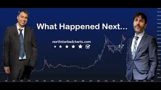 Commodity Index Prediction - This Is What Happened Next ?