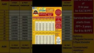 Lic jeevan utsav
