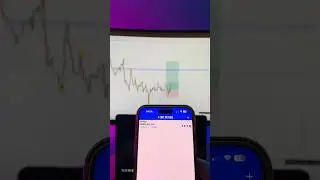 Shift of Market Structure - $5,000 Floating Profit