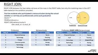 RIGHT JOIN EXCLUSIVE in SQL part(ii)