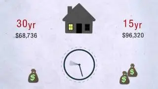 Mortgage 101