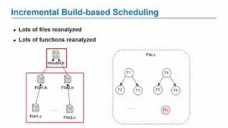 IceBear: A Fine-Grained Incremental Scheduler for C/C++ Static Analyzers