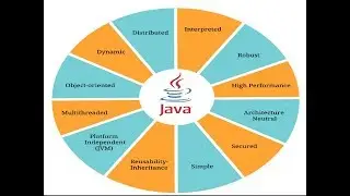 Java beginner tutorial  step by step