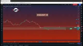 KSMUSDT / May 17, 2022 - Price Analysis