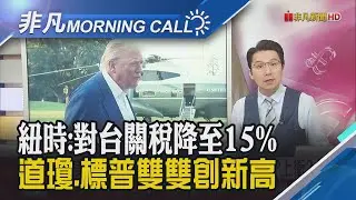 靜待財報無畏利空 美股震盪收高 鮑爾遭查Fed獨立性遭襲  美元跌.金銀強漲 台美關稅將敲定 紐時:對台關稅降至15%｜主播鄧凱銘｜【非凡Morning Call】20260113｜非凡財經新聞
