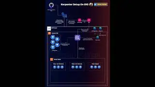 Auto-Scaling EKS Like a PRO with Karpenter! #AWS #amanpathak  #cloudcomputingarchitecture