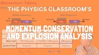Momentum Conservation and Explosion Analysis