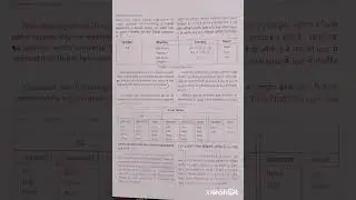 Operator and it's type V imp topic BSC-COMPUTER SCIENCE SEM-2