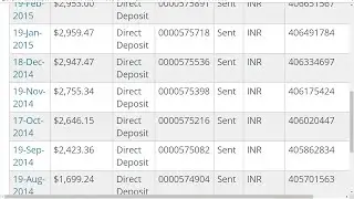 SEO Training in Hyderabad - Demo Class | Sanjay Technologies