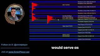 🔮 E-mini S&P 500 Futures Trade Plan for March 27th, 2025