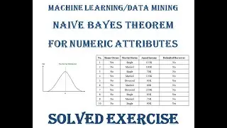 Part IV: Naive Bayes Numeric Attributes, Supervised, Classification, Data Mining, Machine Learning