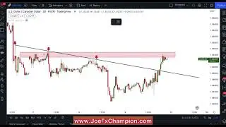 USDCAD Technical Analysis and Education