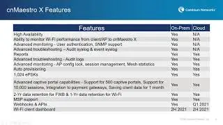 cnMaestro X Introduction
