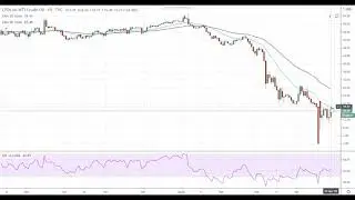 Oil Mid-Session Technical Analysis For April 29, 2020 By FX Empire