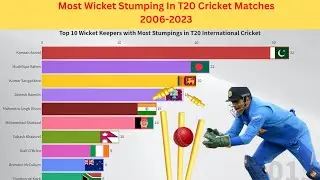 Top 10 Wicket Keepers with Most Stumpings in T20 Cricket