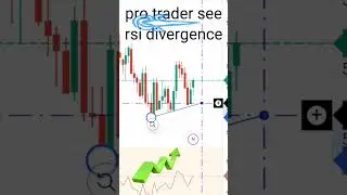 Trading practice buy or sell #beginertrader #buyorsell #forex #cryptoforbeginners #short
