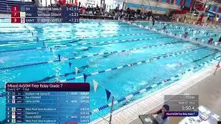 2026 WPGA Invitational Swim Meet