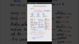 RRB ALP SYLLABUS 2024 | rrb alp science syllabus | railway loco pilot vacancy | rrb alp exam pattern