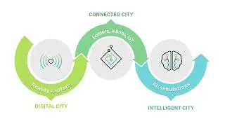 What exactly is an urban digital twin?