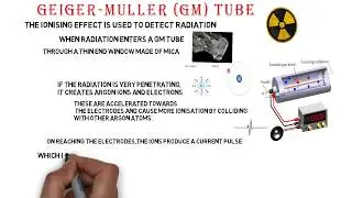 Atomic Physics - Radioactivity - Geiger Muller (GM) Tube-Physics Lesson