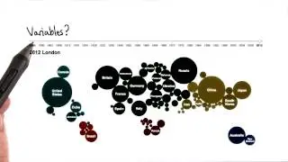 Декомпозиция визуализаций &mdash; визуализация данных и D3.js