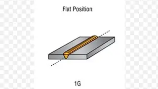 How to cut a bevel and weld two iron sheets to make them flat.. #welding #europewelder 🇪🇺
