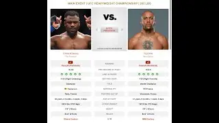 Francis Ngannou vs. Ciryl Gane, full fight breakdown + betting analysis