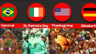 Can you guess the MOST POPULAR holiday in your COUNTRY?