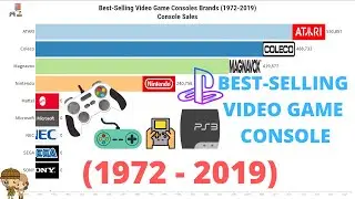 Best-Selling Video Game Console Brands 1972 - 2019